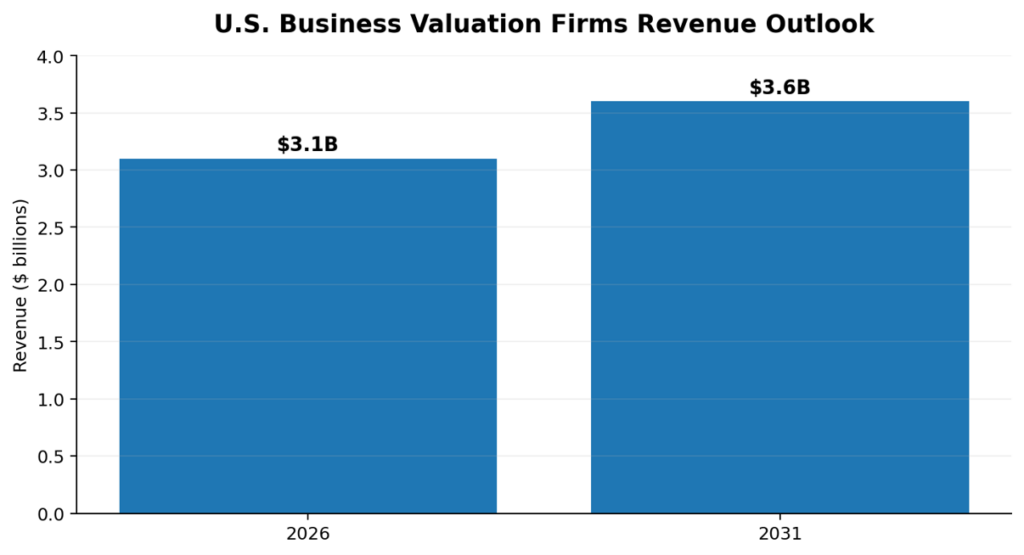 Business Valuation Methods: How to Value a Business in 2026 - Wise ...