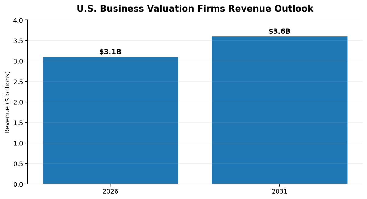 Business Valuation Methods: How to Value a Business in 2026 - Wise ...