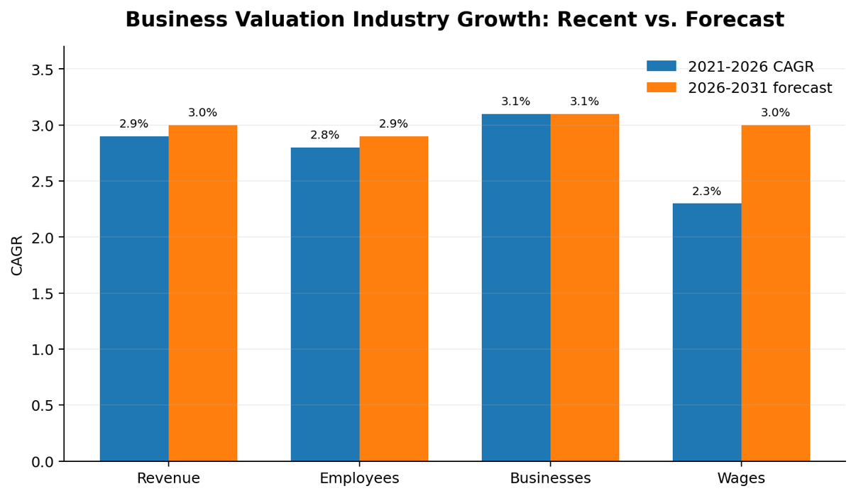 Business Valuation Methods: How to Value a Business in 2026 - Wise ...