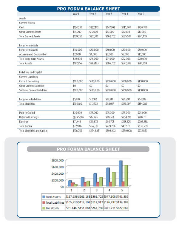 Blance Sheet