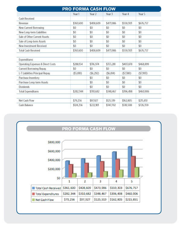 cash flow statement