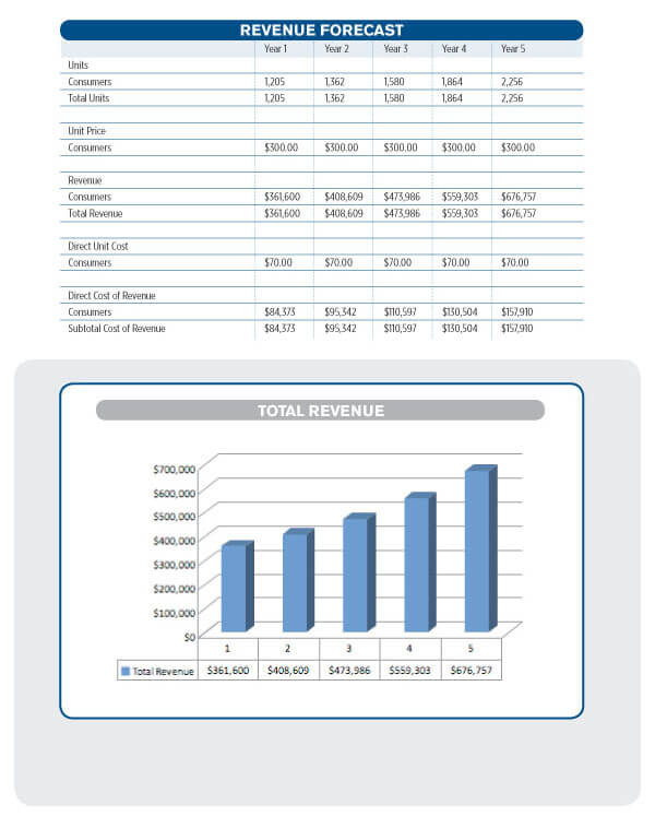 business plan revenue forecast