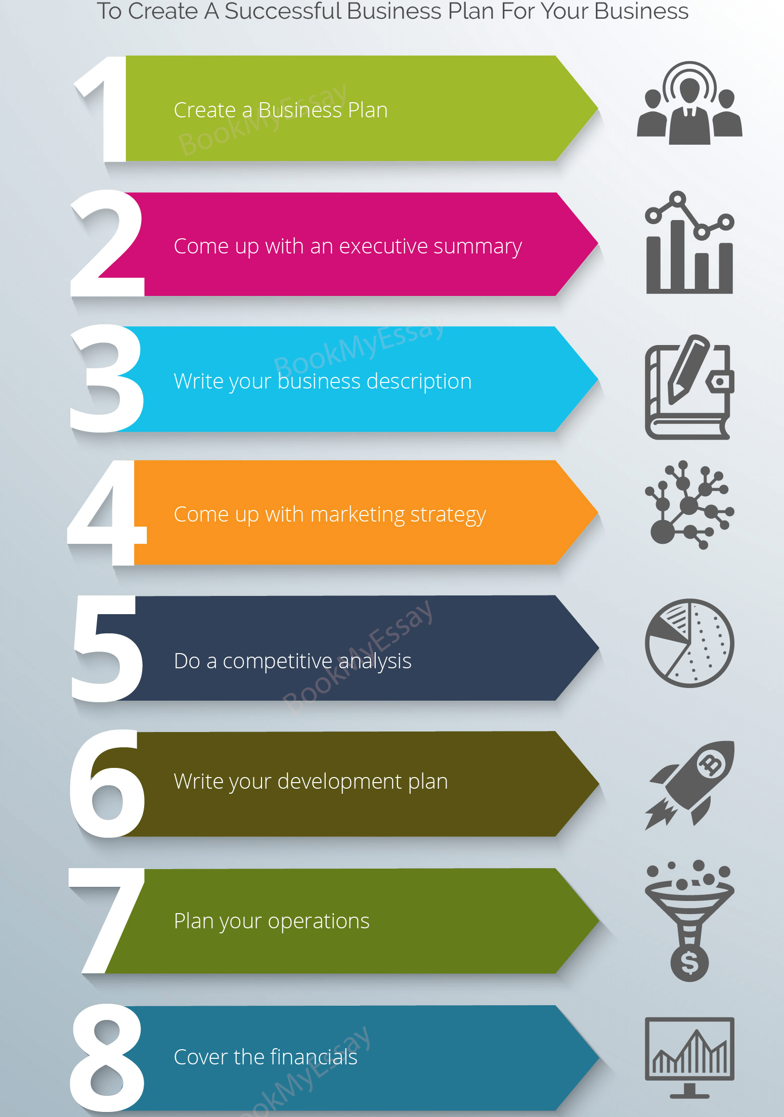 Business Plan Step by Step