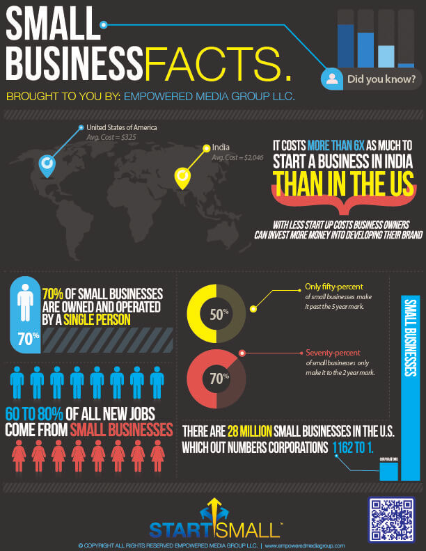California Small Business Facts
