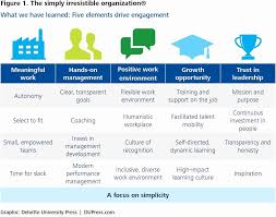 Employee Retention Strategies