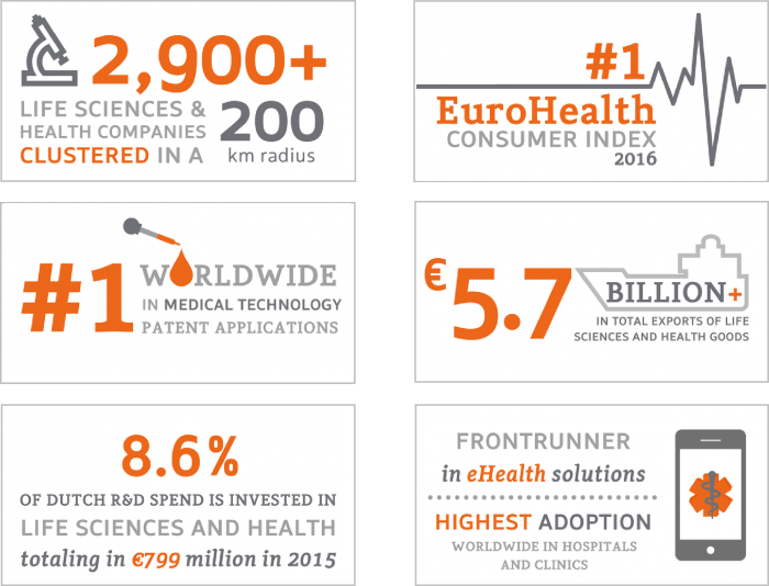 Top Life Sciences Companies