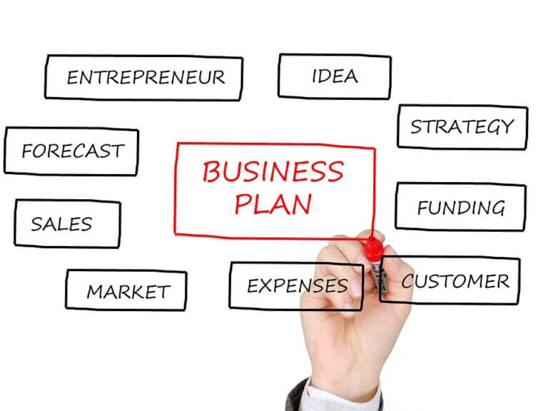 Why Do You Need a Business Plan