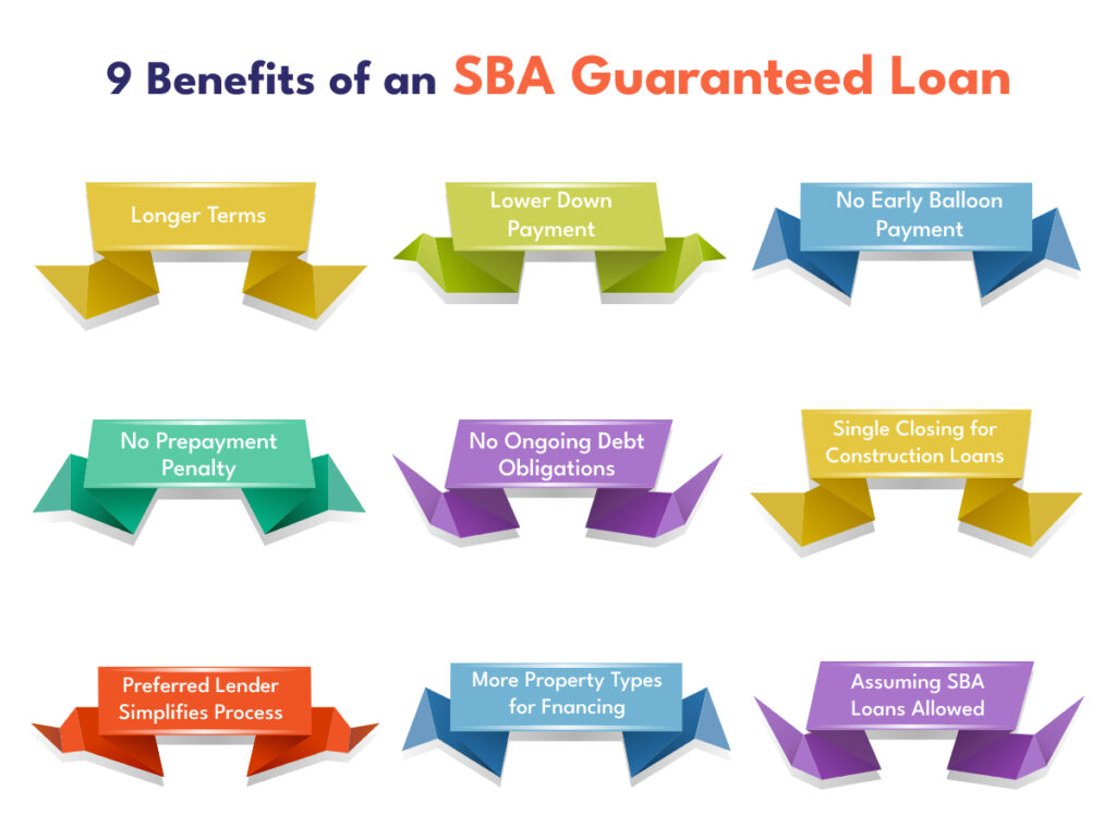 Benefits of an sba guaranteed loan