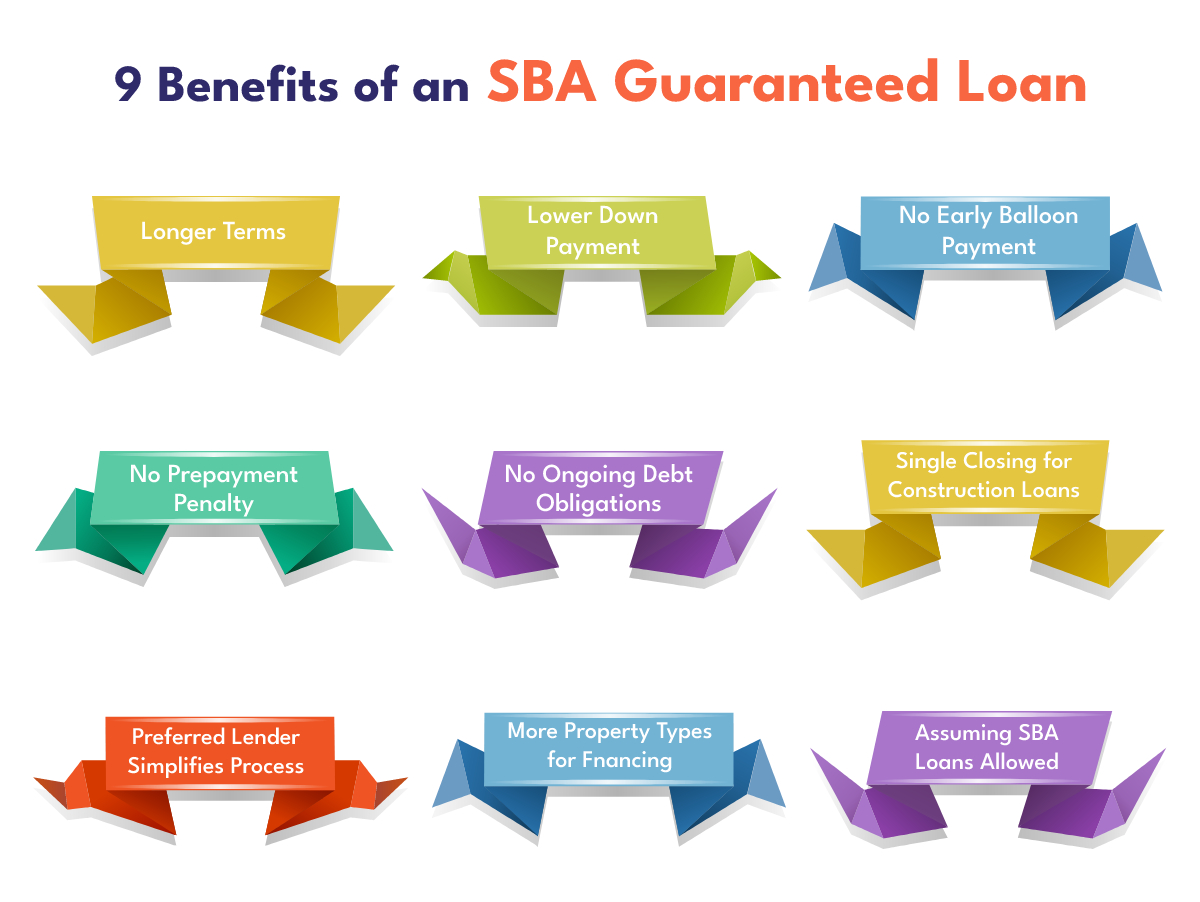 Pros And Cons Of SBA Loans - Wise Business Plans