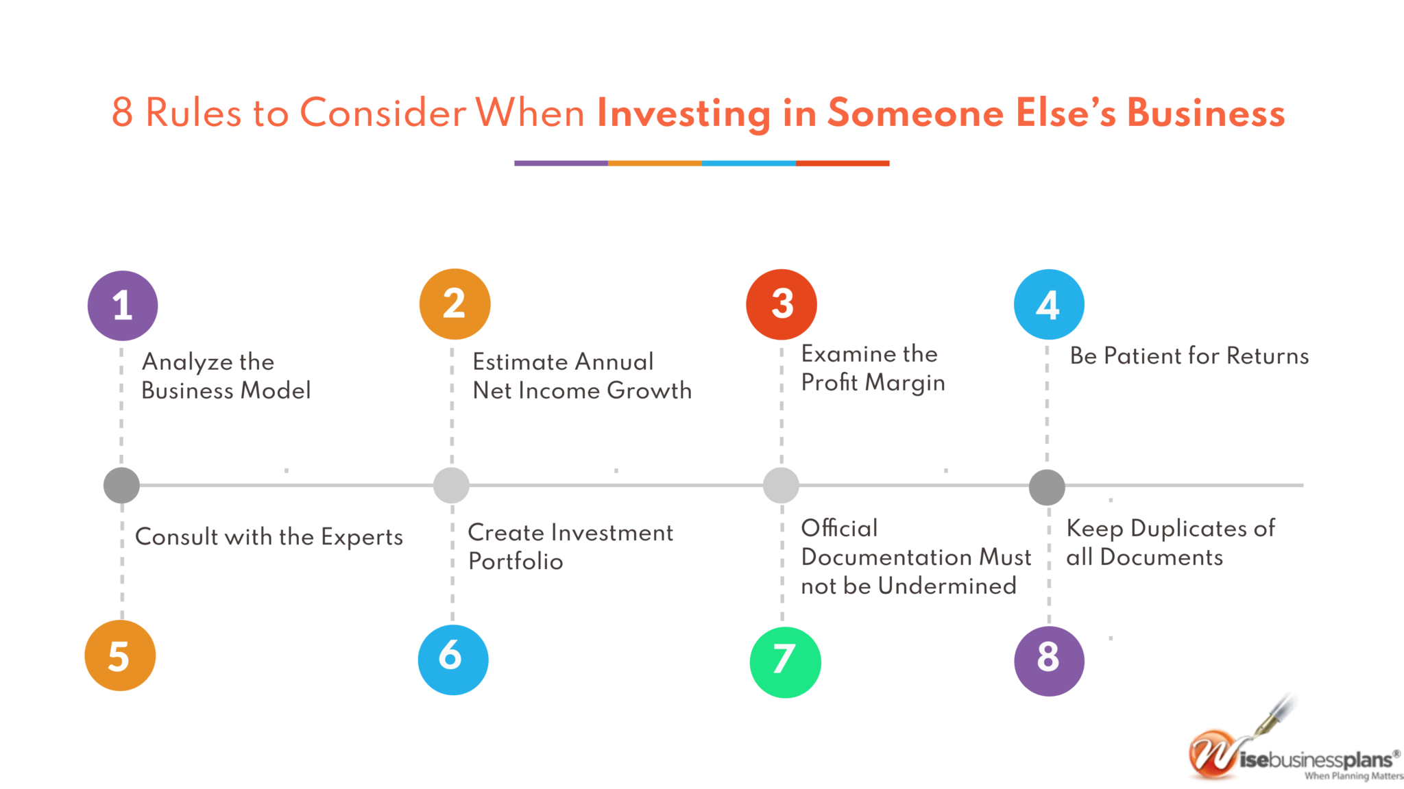 When Investing in Someone Else’s Business