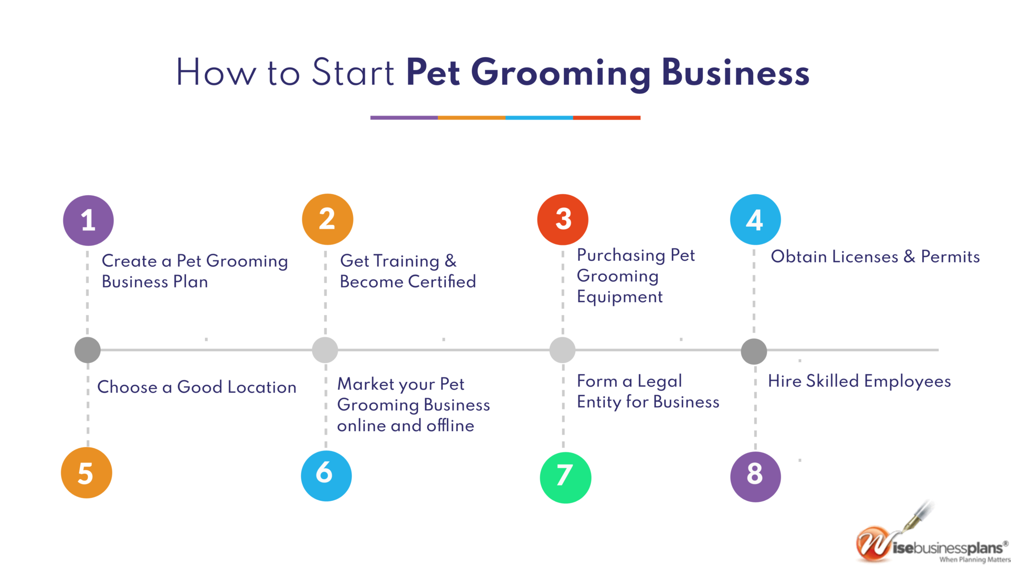 create a dog grooming business plan