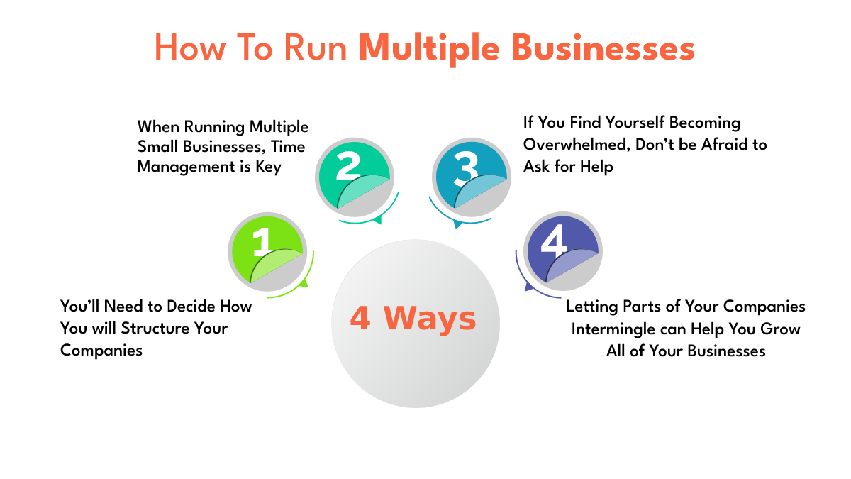 How to run multiple businesses