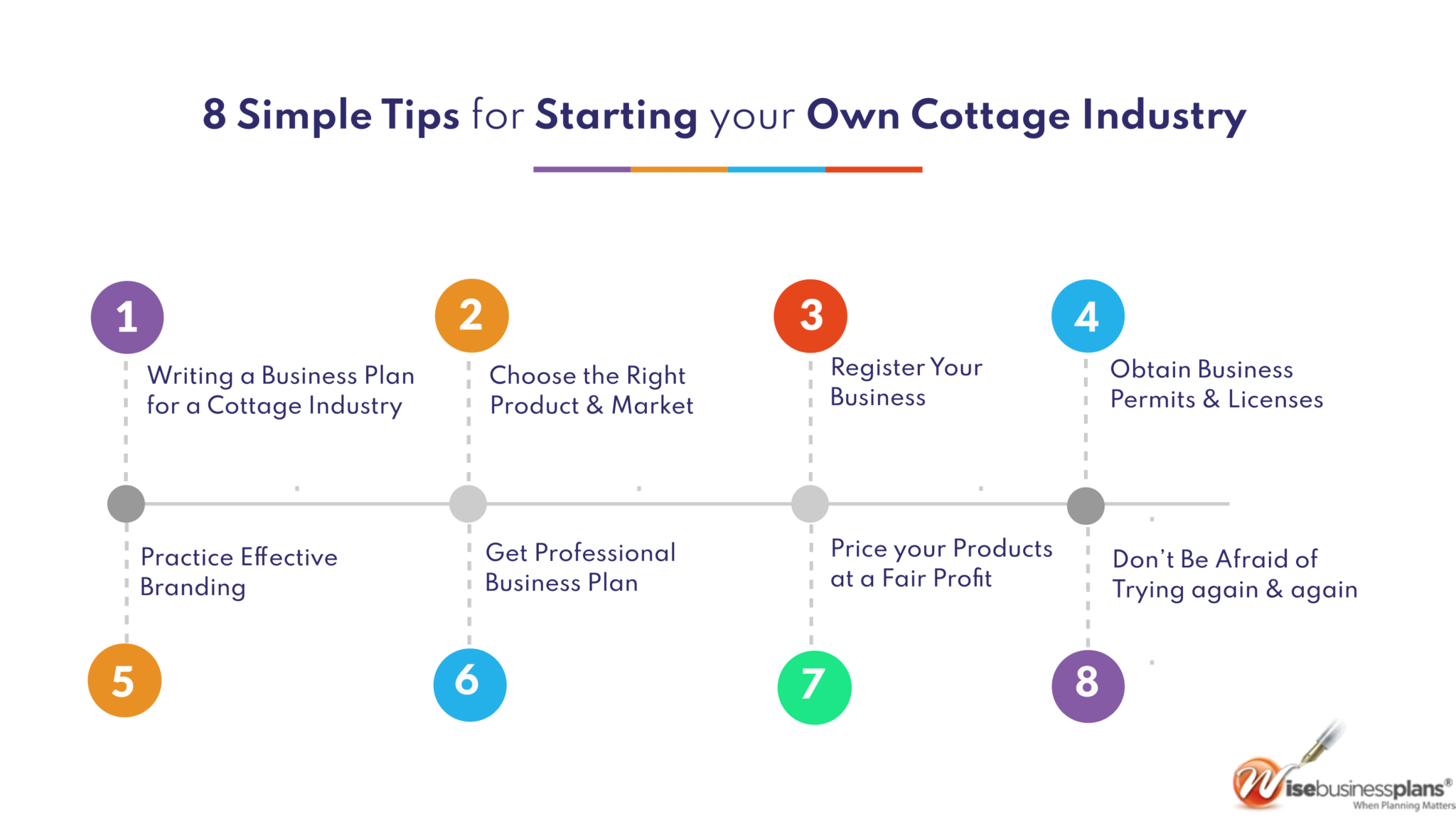 Tips for starting your own cottage industry business
