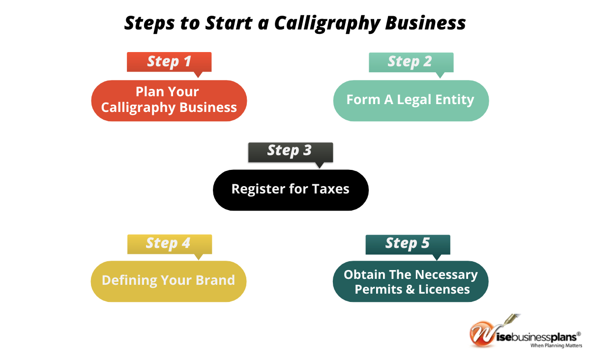 how to start a calligraphy business