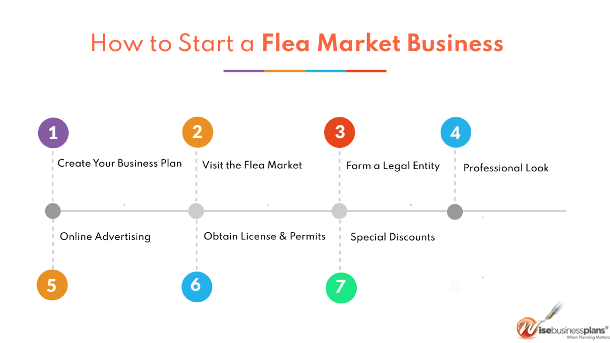 flea market business plan pdf