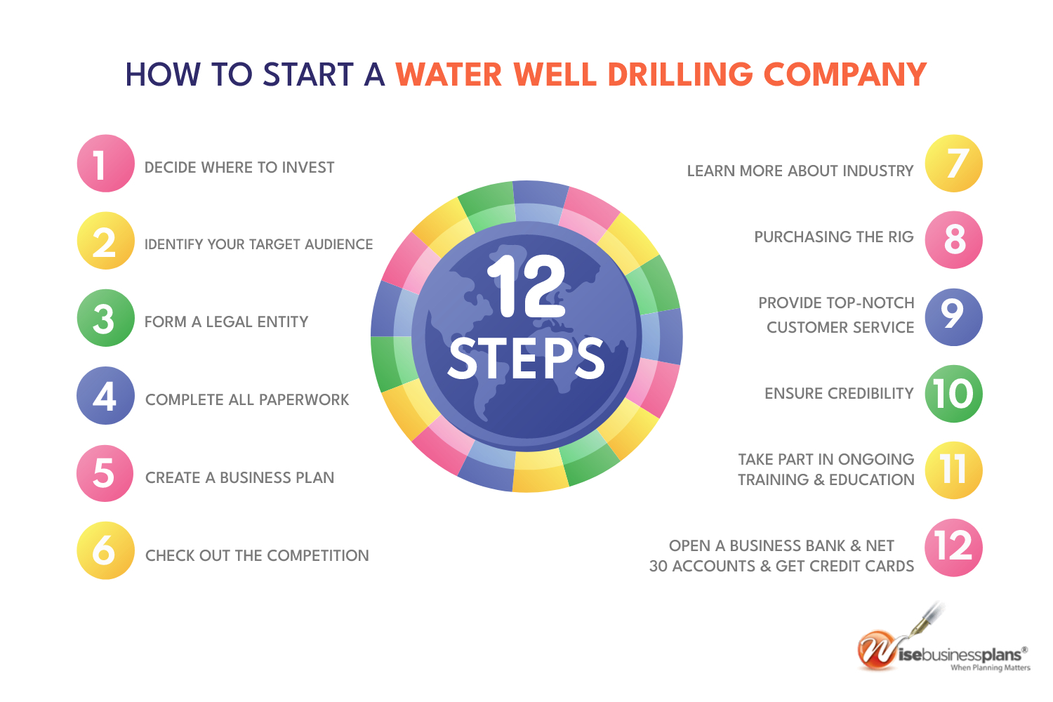 water well drilling business plan sample