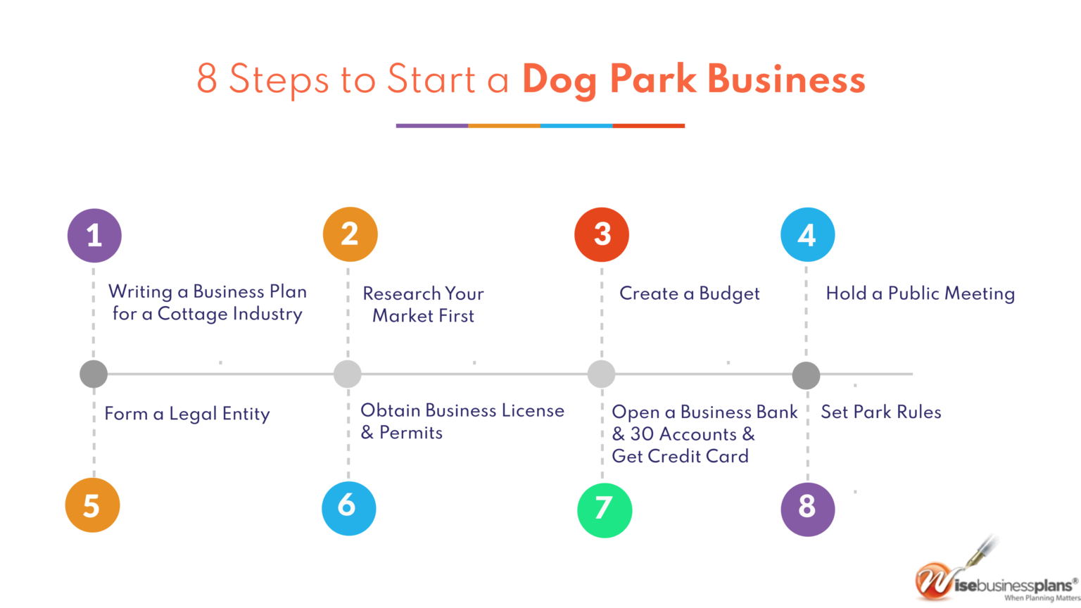 dog park bar business plan