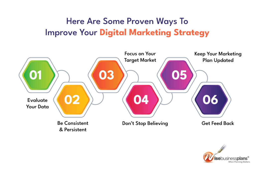 6 Proven Ways To Improve Your Digital Marketing Strategy