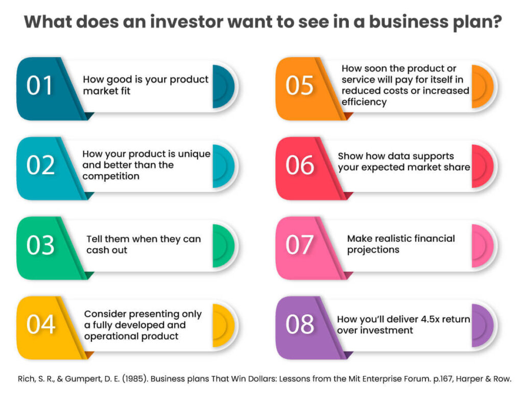What-does-an-investor-want-to-see-in-a-business-plan