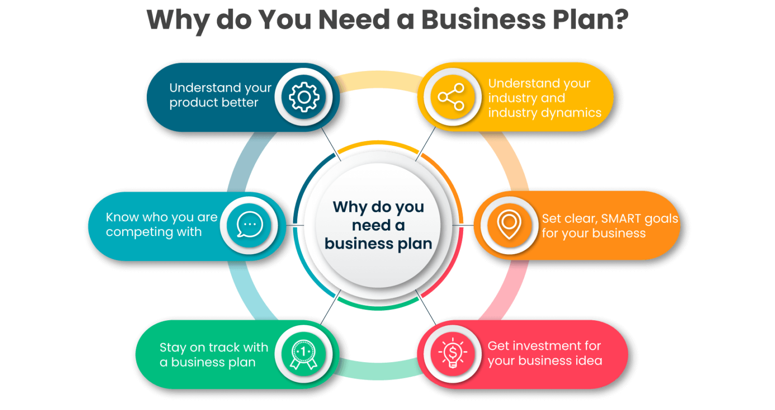 why does one need a business plan