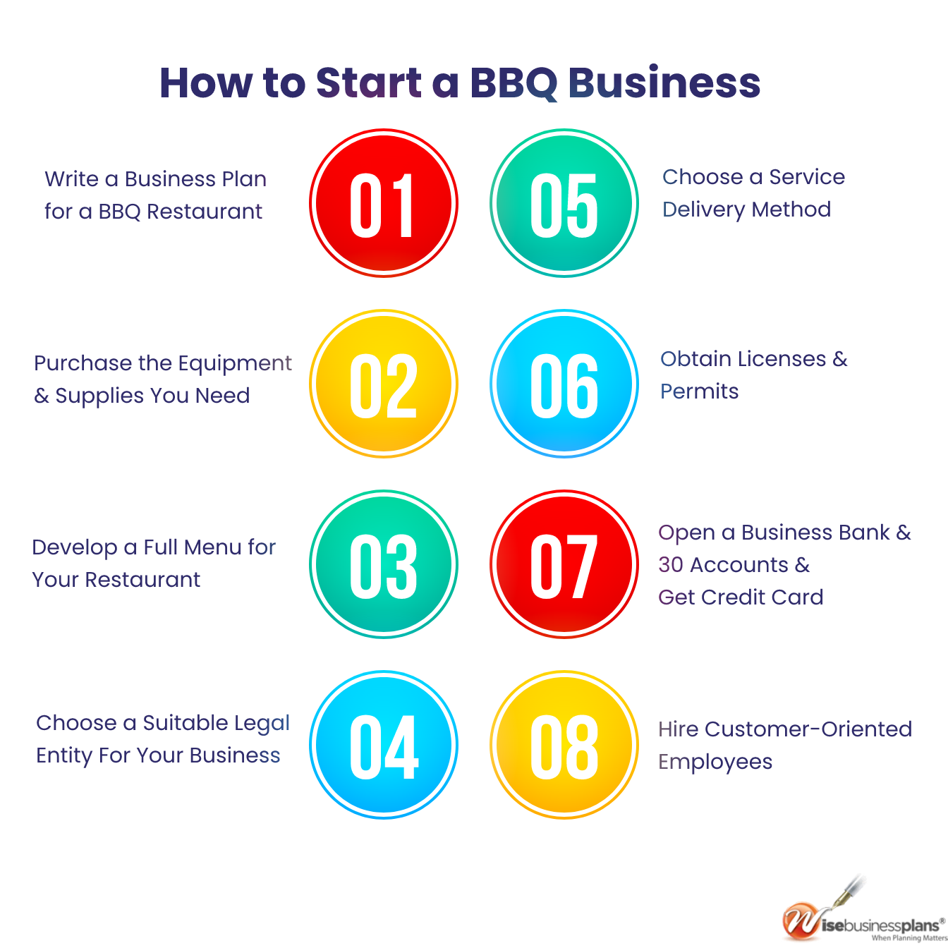 business plan small bbq restaurant