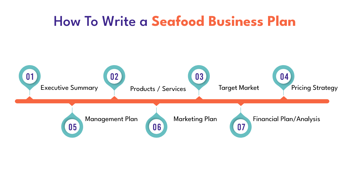 How to write a seafood business plan