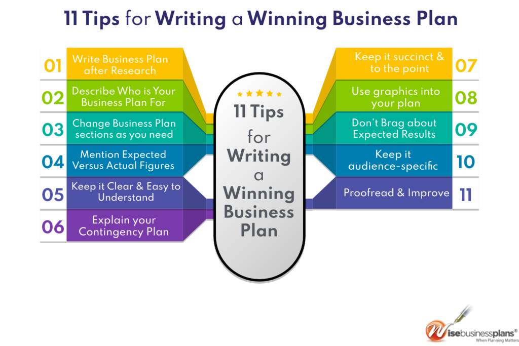Tips to a Winning Business Plan