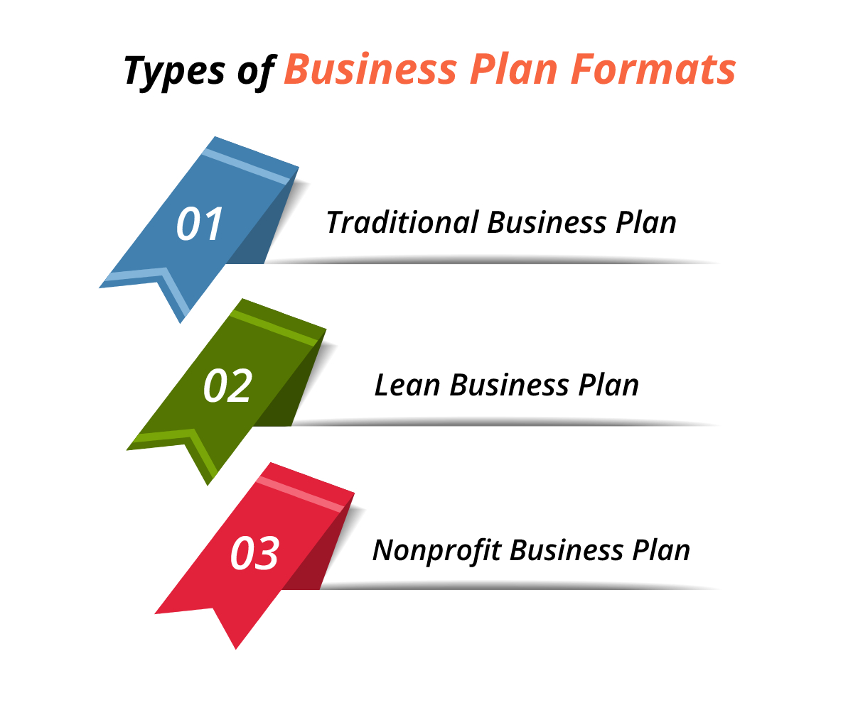 what are the three types of business plan