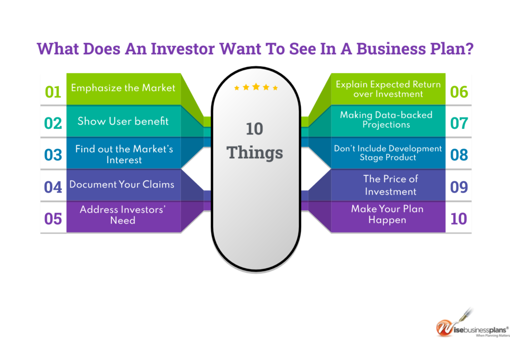 Investor Want To See In A Business Plan