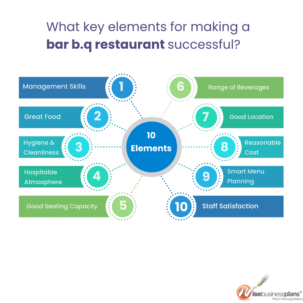 Key elements for making a bar b q restaurant successful