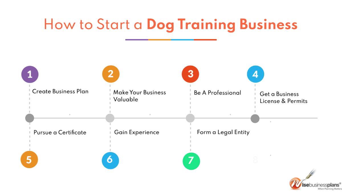 How to start a dog training business