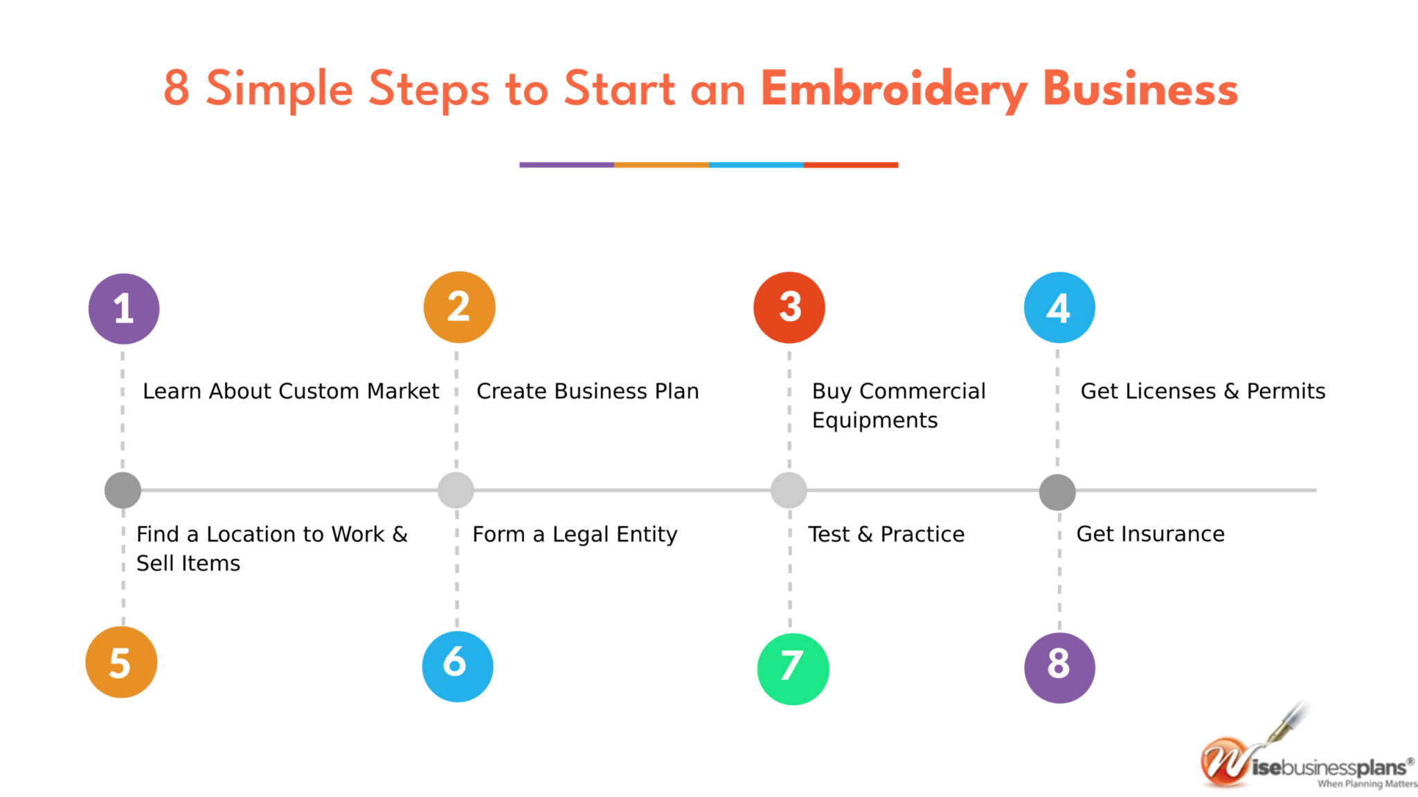 simple steps to start an embroidery business