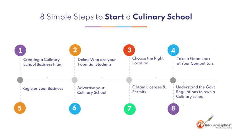 culinary school business plan pdf