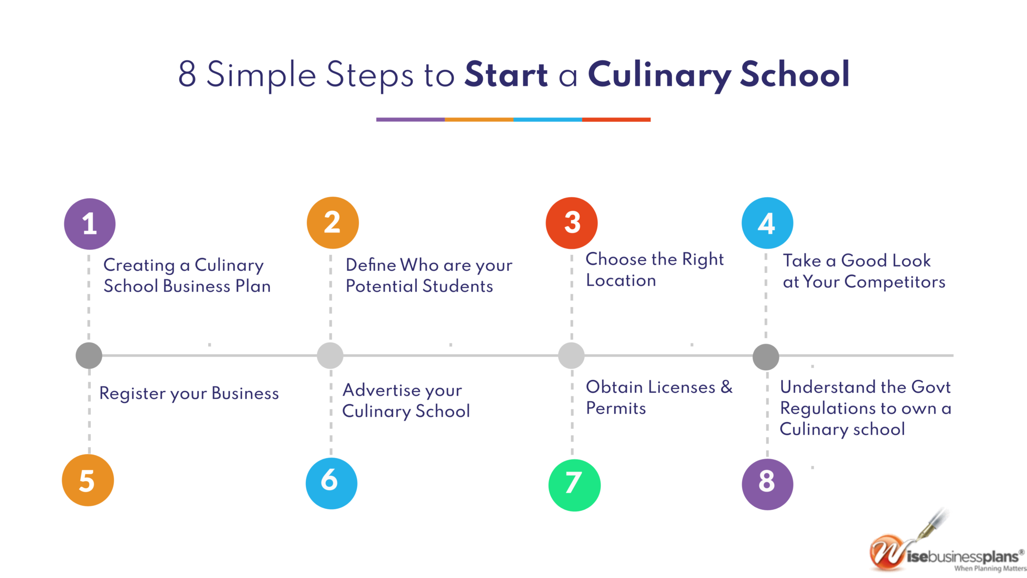 8 Steps to Wash Your Sheets in College, BSC Culinary