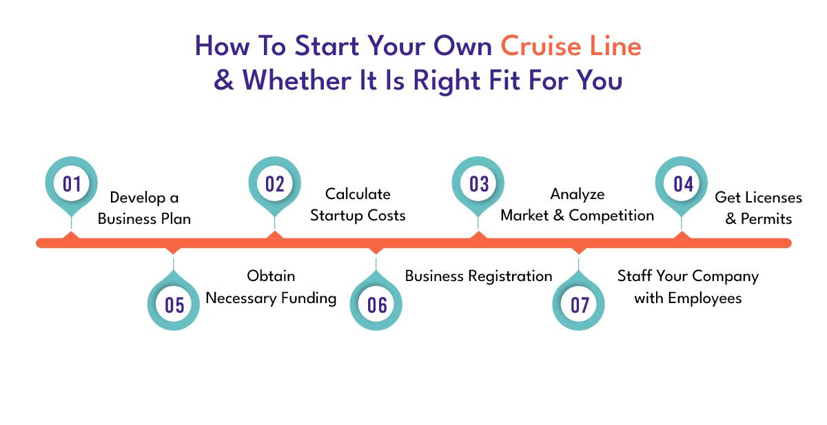 How to start a cruise line