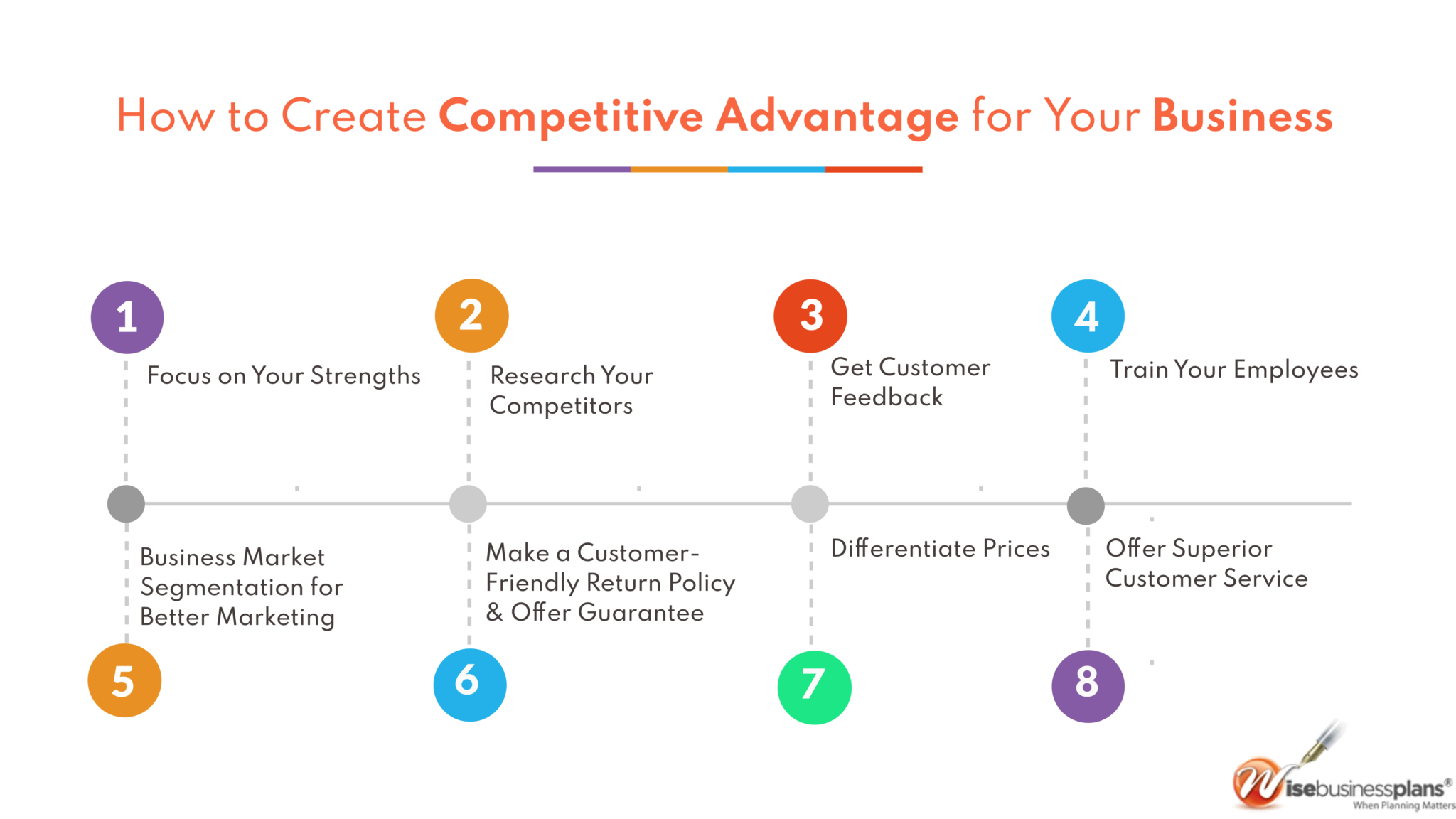 How to Create Competitive Advantage for Your Business