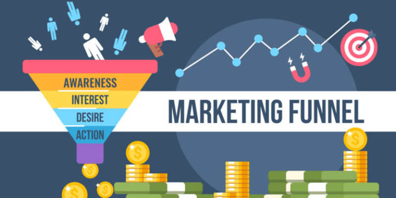 Marketing Funnel