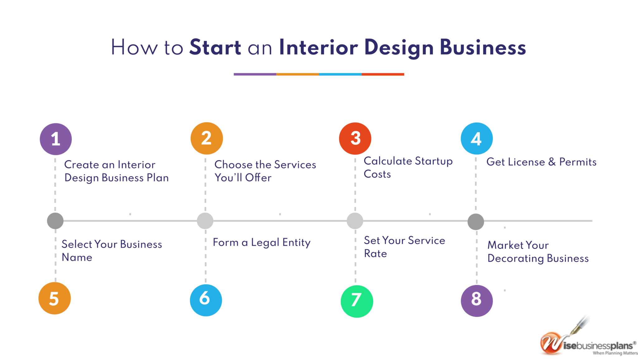 How to start an interior design business