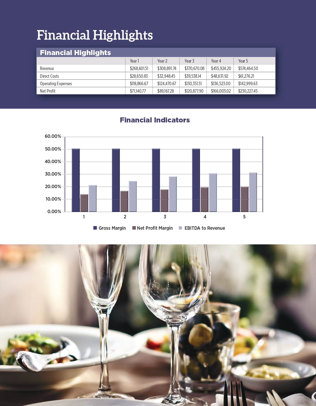 Bar and grill business plan picture