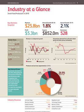 market research ideas business