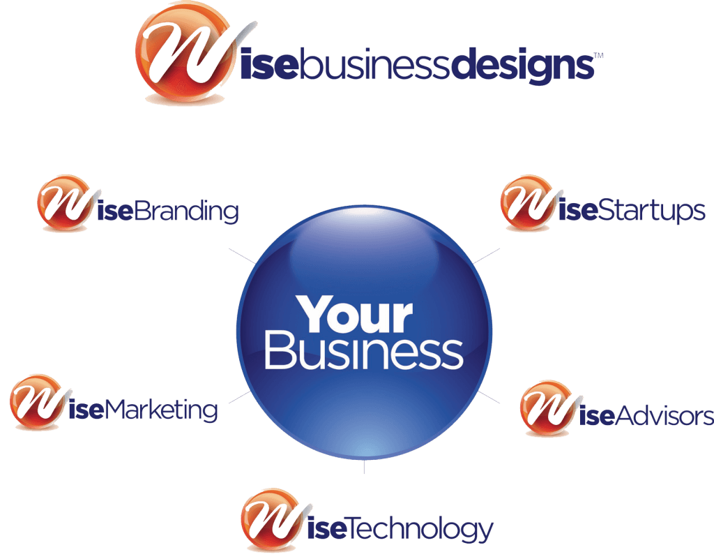 Wise Startups 6 Types Of E Commerce Businesses Wise Business Plan