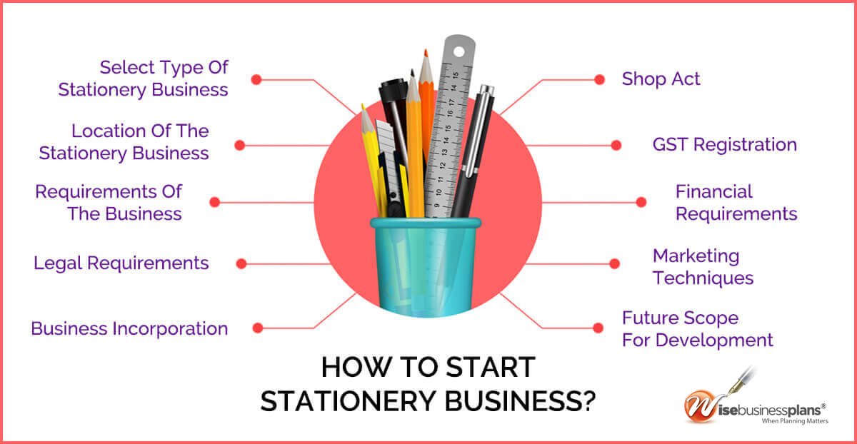 How To Start Stationery Business 1