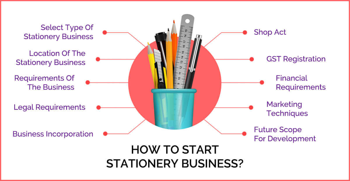 business plan for stationery business