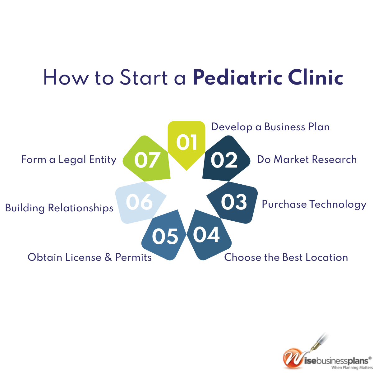 How to start a pediatric clinic