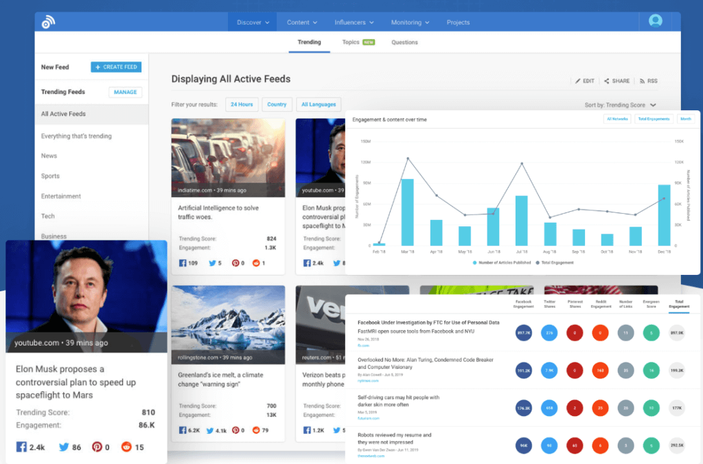 BuzzSumo – Find the content that performs best