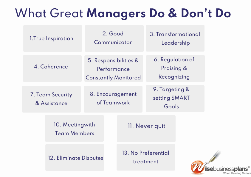 What managers do and don’t do