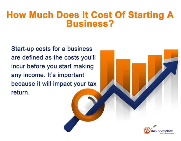 The Cost of Starting a New Business