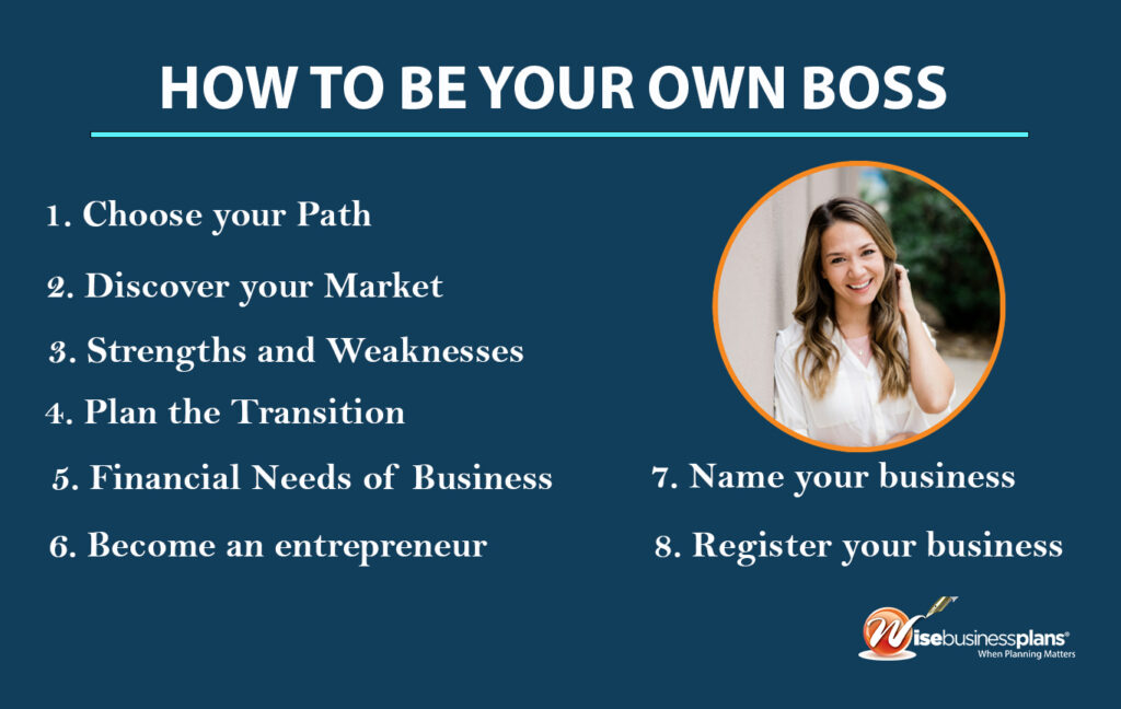 How To Be Your Own Boss | Wise Business Plans