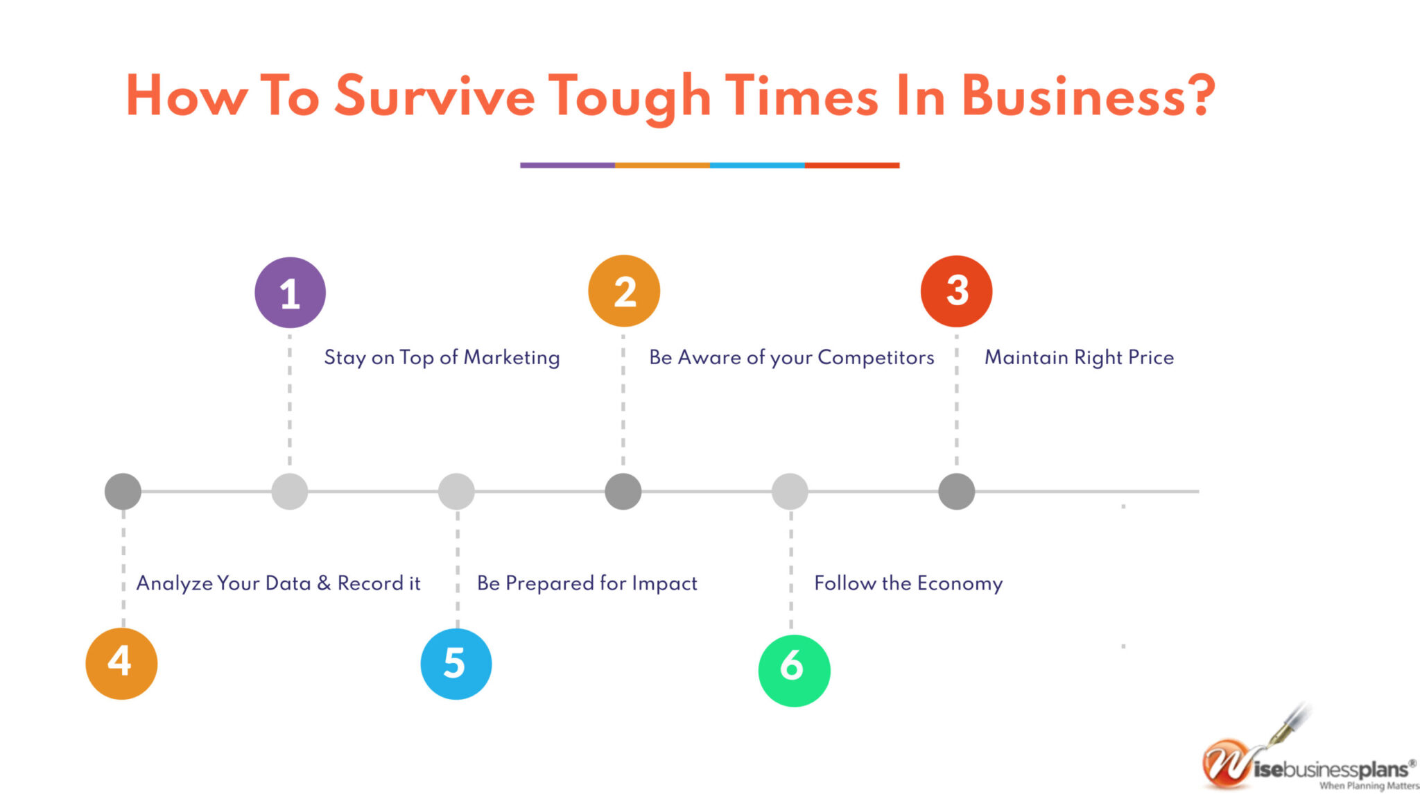 How to survive tough times in business