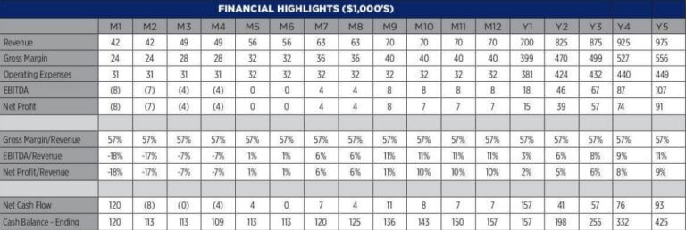 sample business plan for consulting firm